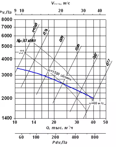 ВР 100-50 №9 30х1500